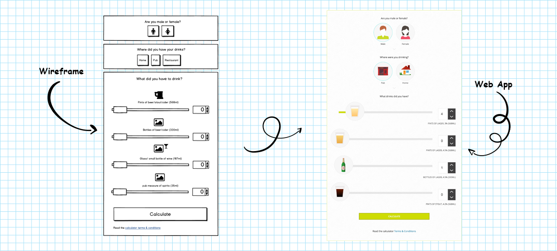 Design Process